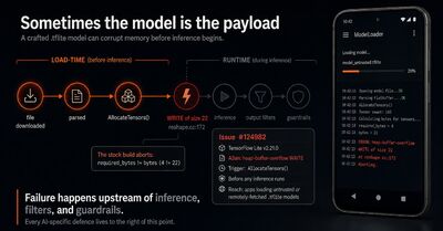 The Model Is the Payload